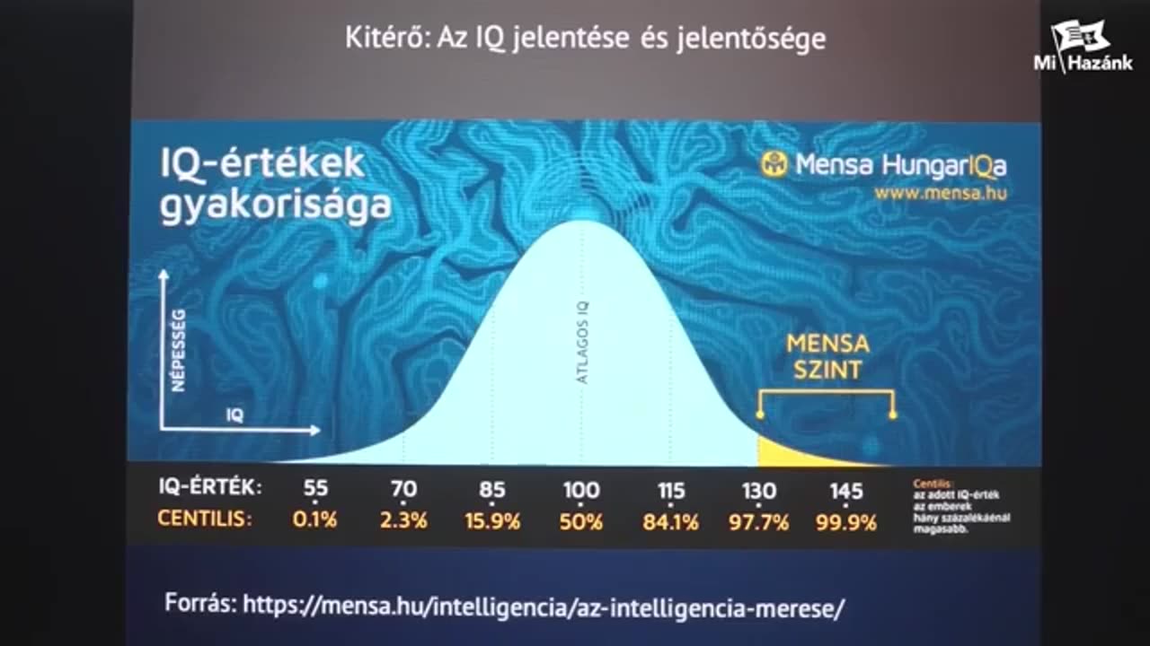 60 IQ a migránsok ÁTLAG IQja ??? STATISZTIKA! A bevándorlók intelligenciája statisztikák