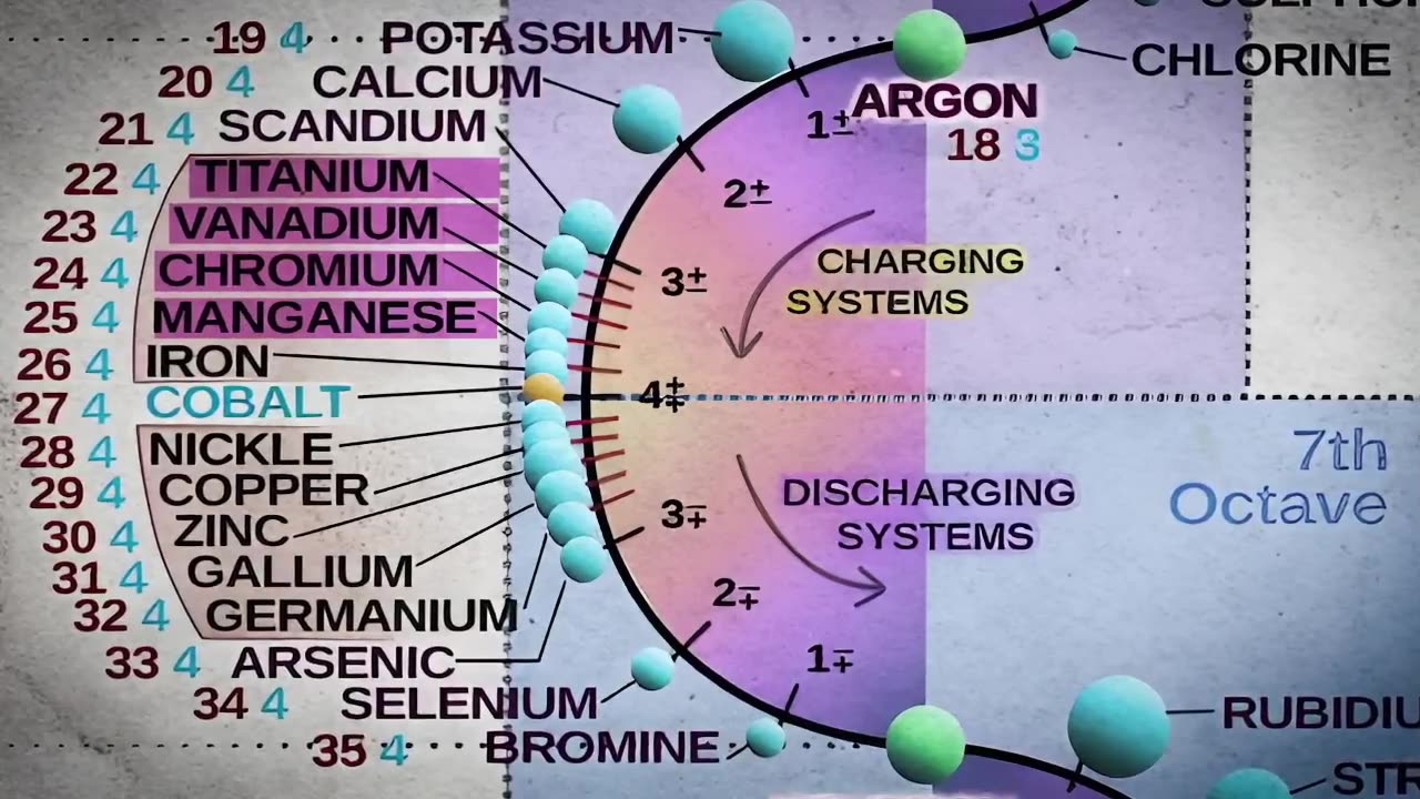 Walter Russells Hidden Papers Revealed - Spiral Periodic Table