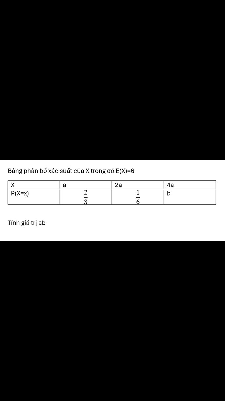 Toán 12 (Chuyên đề): Bảng phân phối xác suất: Bảng phân bố xác suất của X trong đó E(X)=6