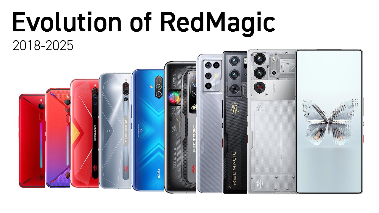 Evolución de REDMAGIC