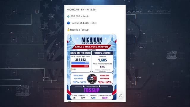 Ron Armstrong Breaks Down the Michigan Senate Races Using Early and Mail-In Vote Analysis