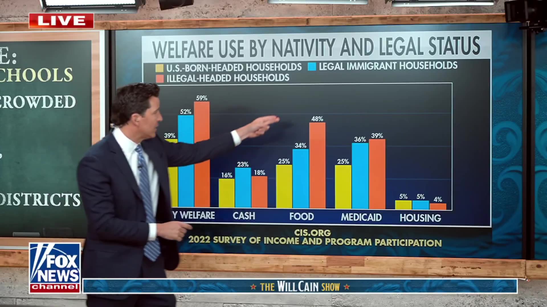 📢 Will Cain UNLEASHES on the 3rd world migrants leeching off the US taxpayer
