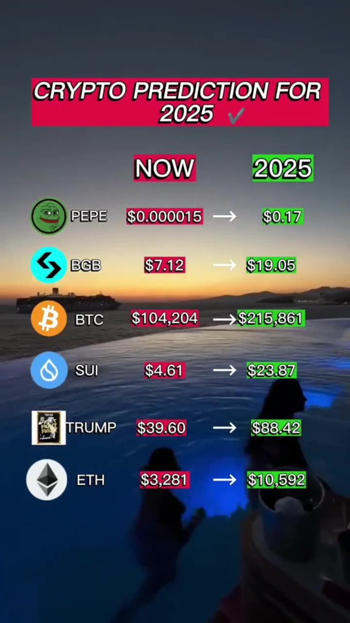 Top Altcoins For This Bullrun #topaltcoins #altcoinbull #sui#xrp#btc