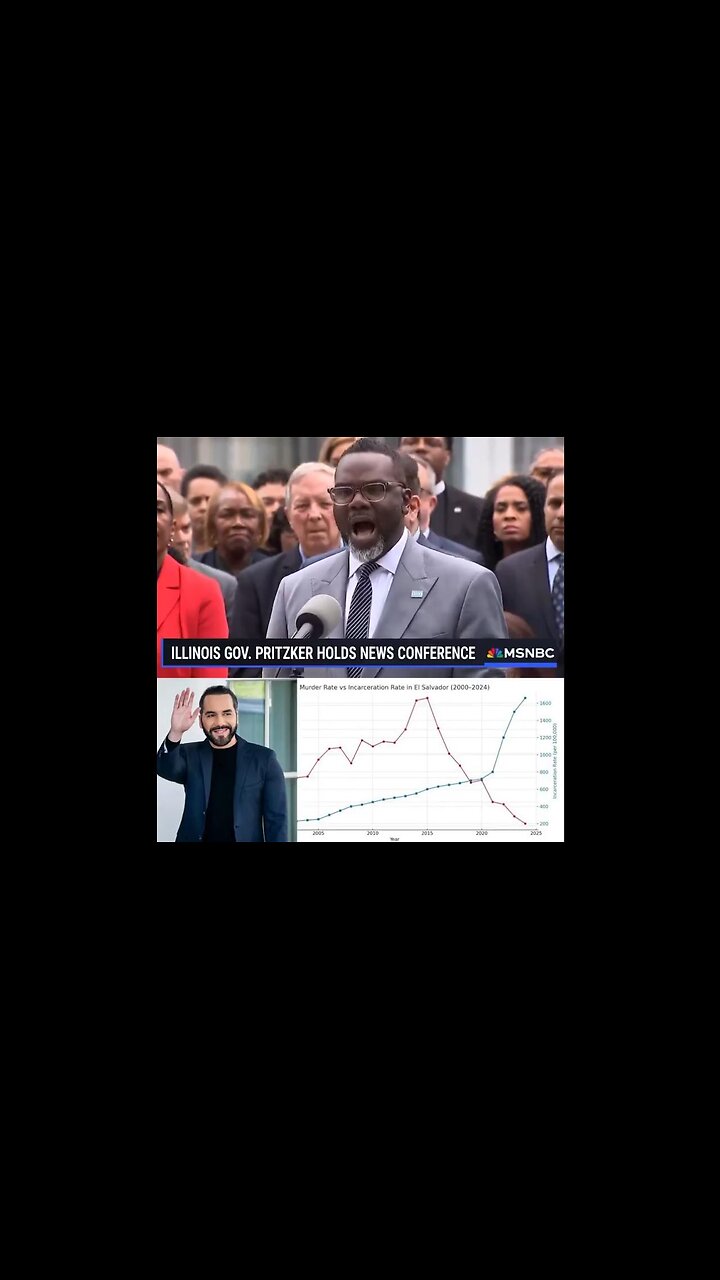 El Salvador Pres Bukele BODIED Chicago mayor 4 saying, We can not incarcerate our way out of violence. Its racist!