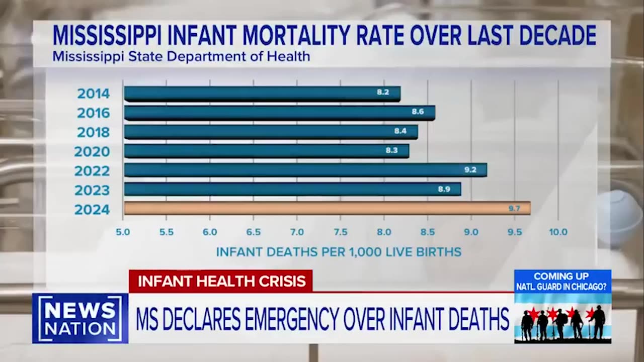 Mississippi has declared a public health emergency over its infant mortality rates