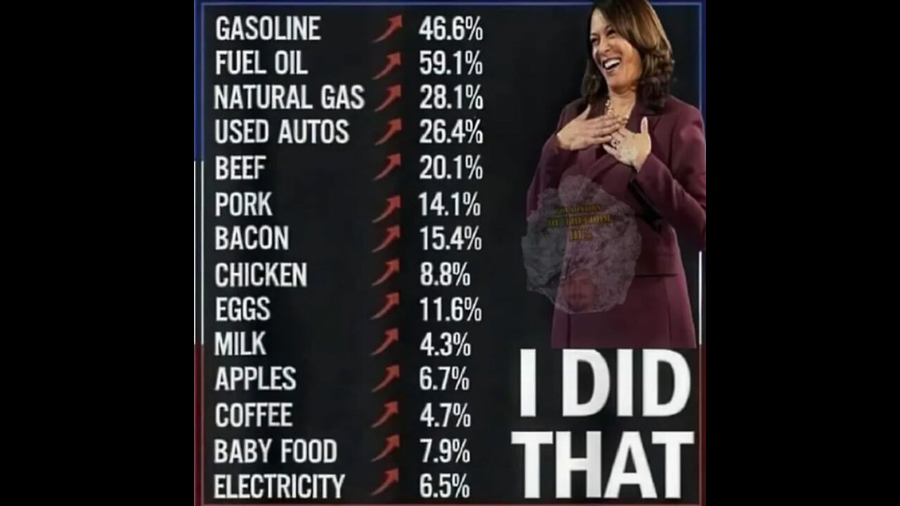 liberal democrat cult klan state tax more on high gas price but republican states low $2 gas prices