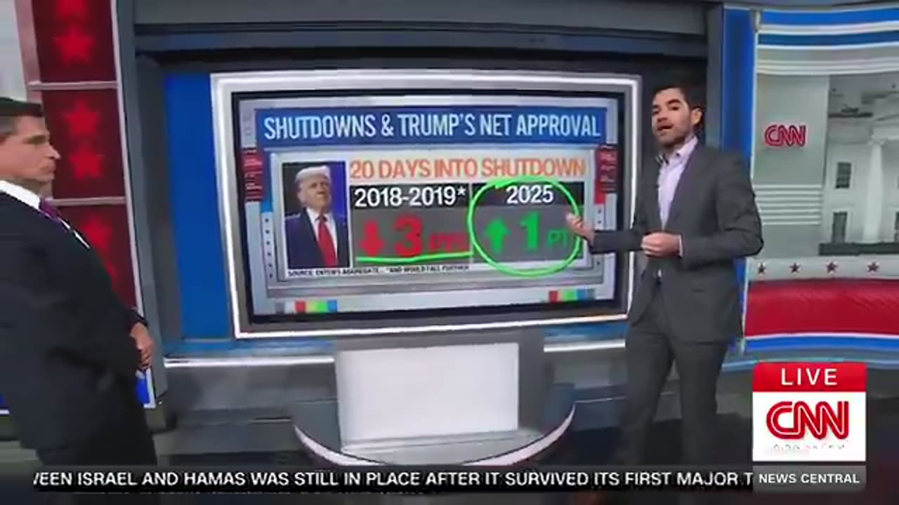 WOW: Heres the proof that Democrats government shutdown stunt is BACKFIRING in their faces