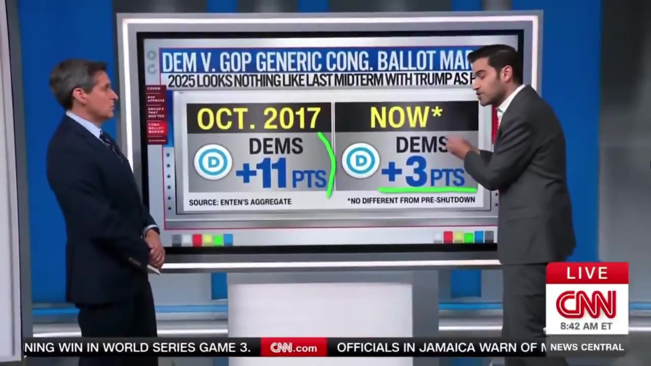 CNN admits Democrats are in “the worst position