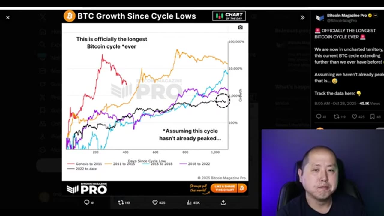 🚀FOMC Decision TODAY 💥 Could Send Bitcoin to NEW ALL-TIME HIGHS!