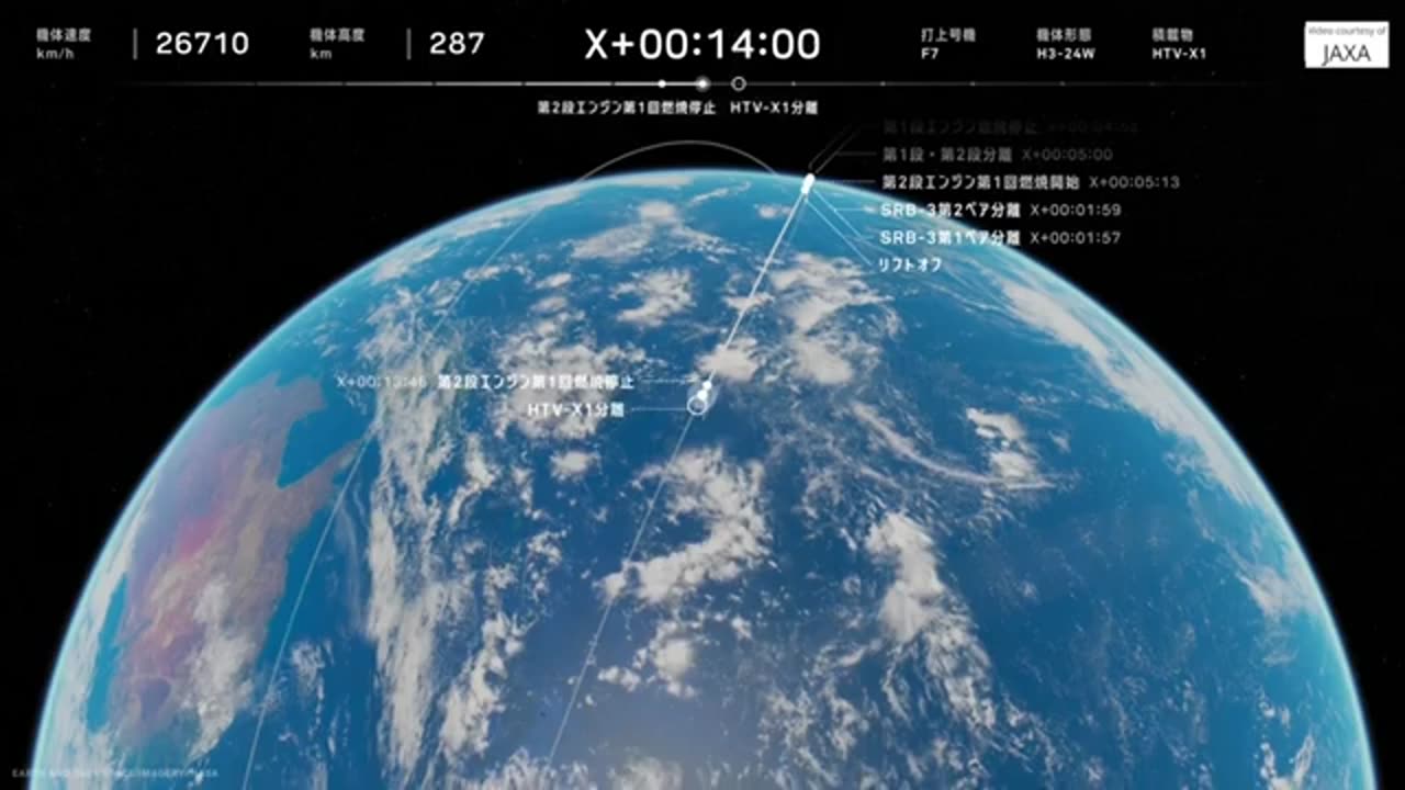 JAXAs HTV-X1 Mission
