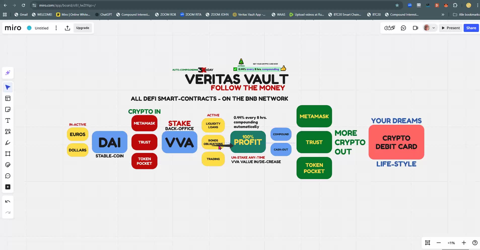VERITAS VAULT NEDERLAND - BESTE KERST OOIT - CRYPTO WINSTEN 3X@PER DAG - TOP TEAM ROB BUSER
