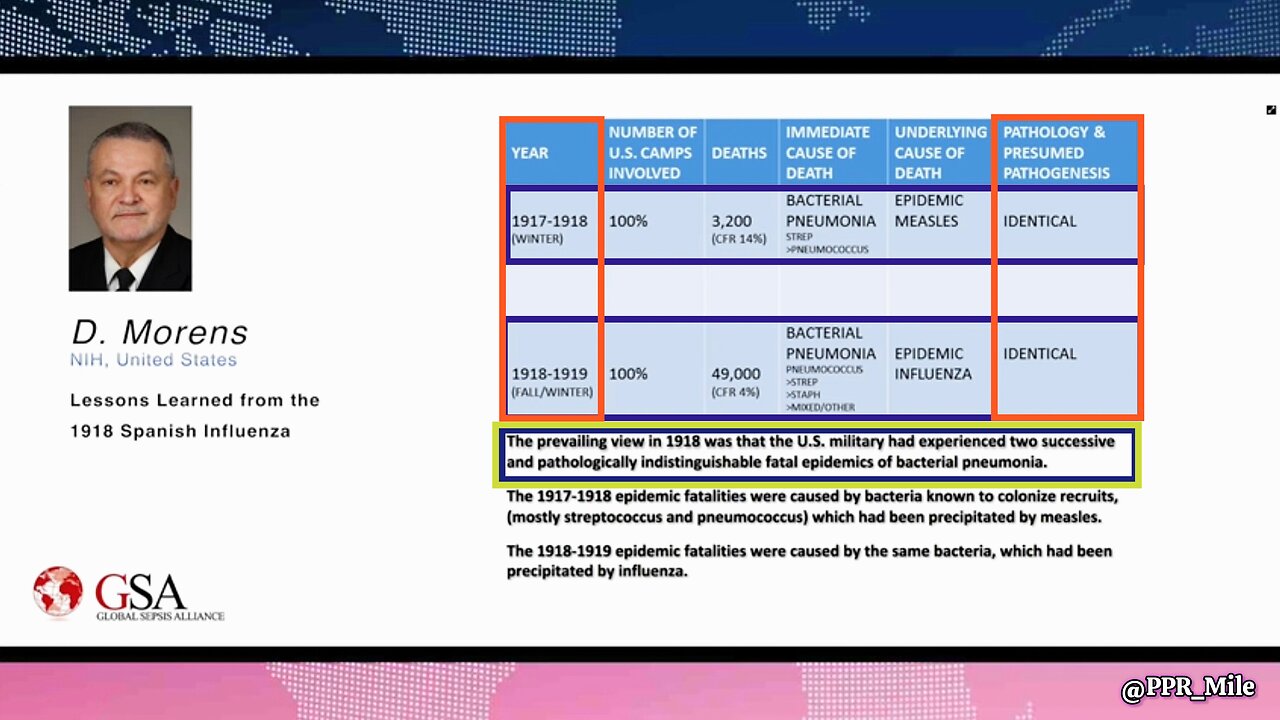 PNEUMONIA PANDEMIC: 1917-1918 and 2020-PRESENT => Obamas EO Antibiotic Stewardship