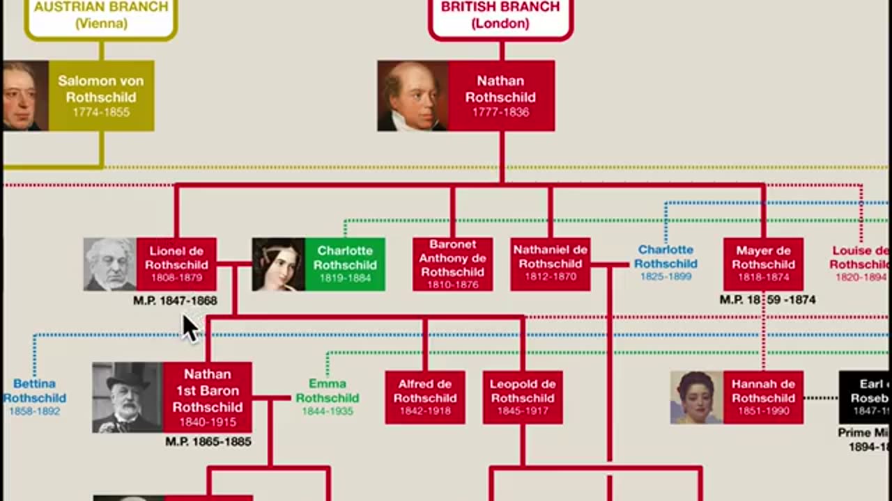 The Rothschild family tree arguably the most powerful bloodline on Earth