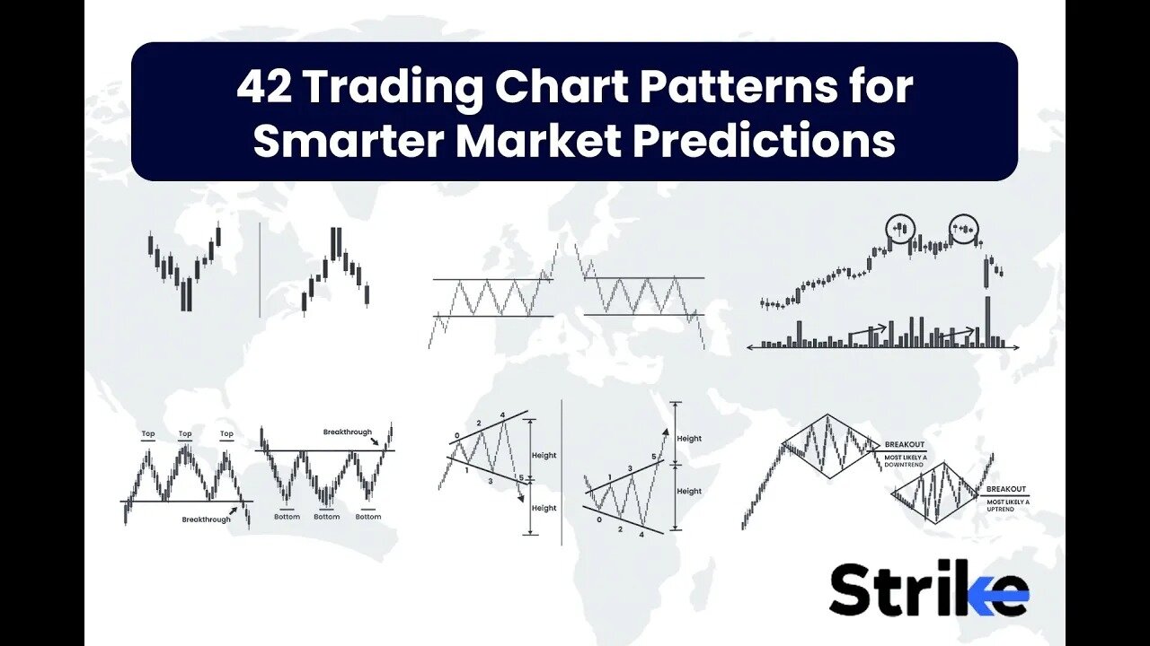 Class 5 Types of Price Patterns | ForexTrading Course 2025 | Freelance With Daniyen