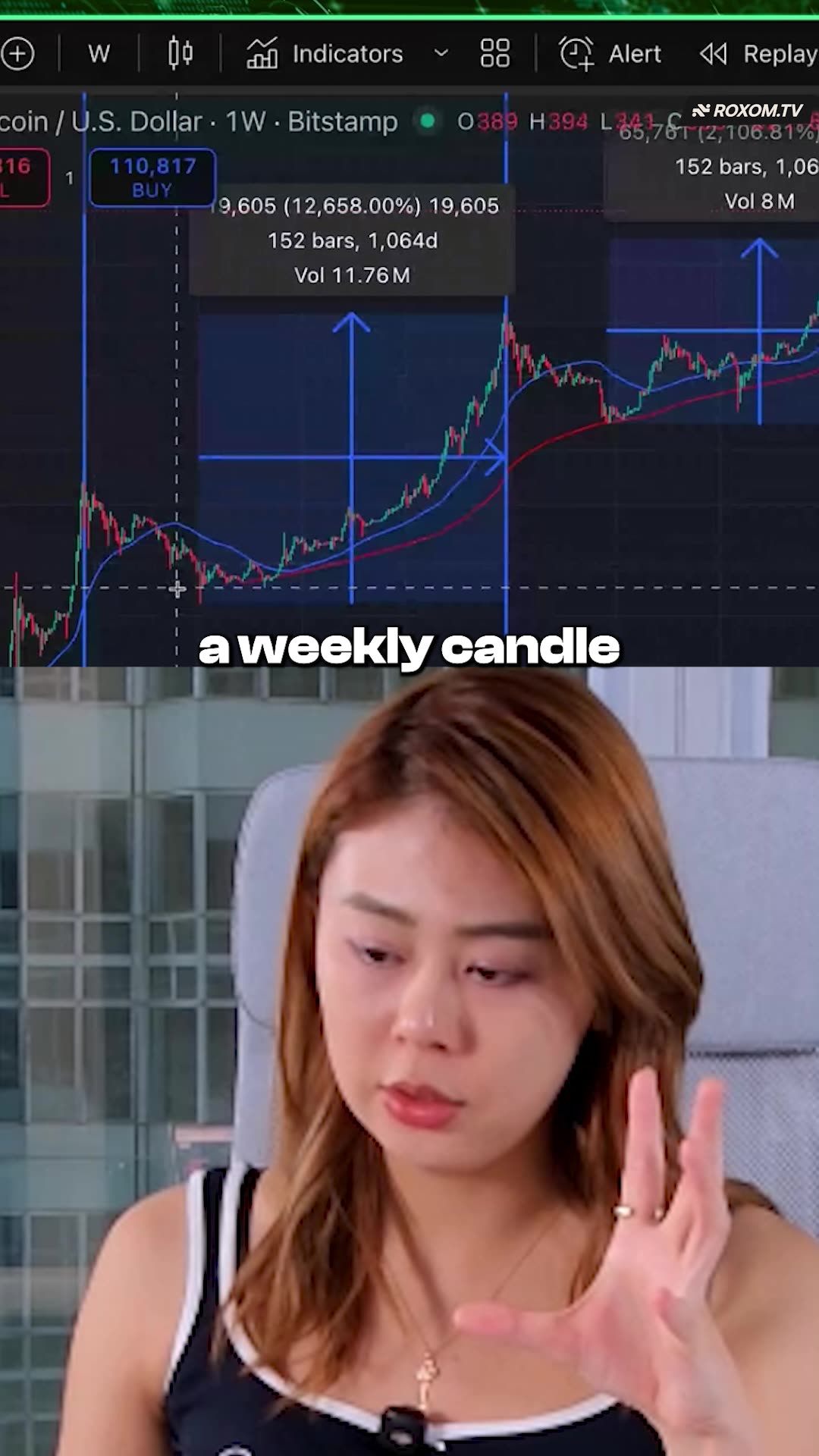 Bitcoin Just Broke the 50-Week Line — The Bear Market Is Here | GemGem Bitcoin