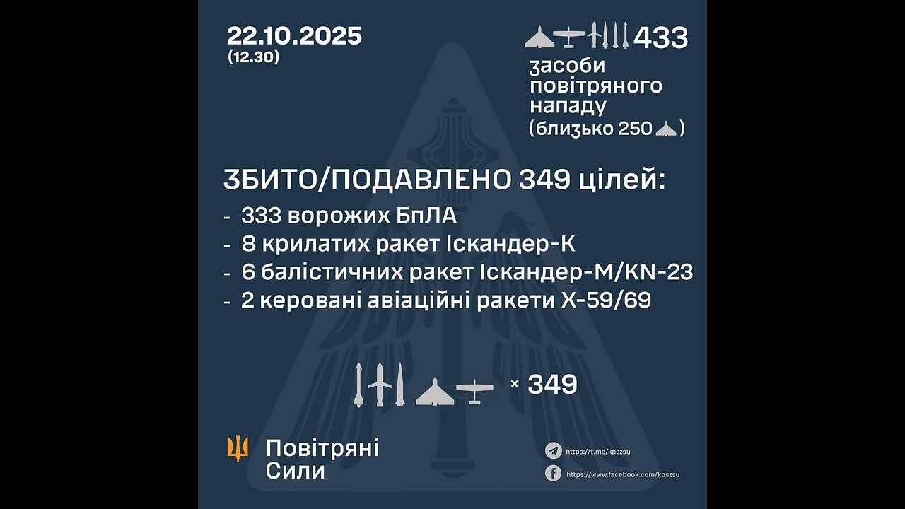 The Prosecutors Office showed the consequences of the Russian shelling of the Kholodnohirsky