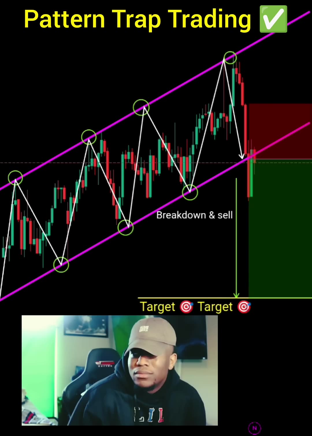 Pattern Trap Trading ✅ perfect entry in trading - price action -- #shorts #nifty #forex #crypto