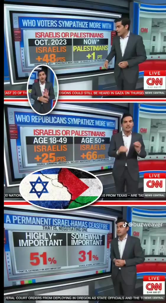 CNNs ๐บ Chief Data Analyst Harry Enten - Gaza ๐ต๐ธ War Led To Historic American Shift