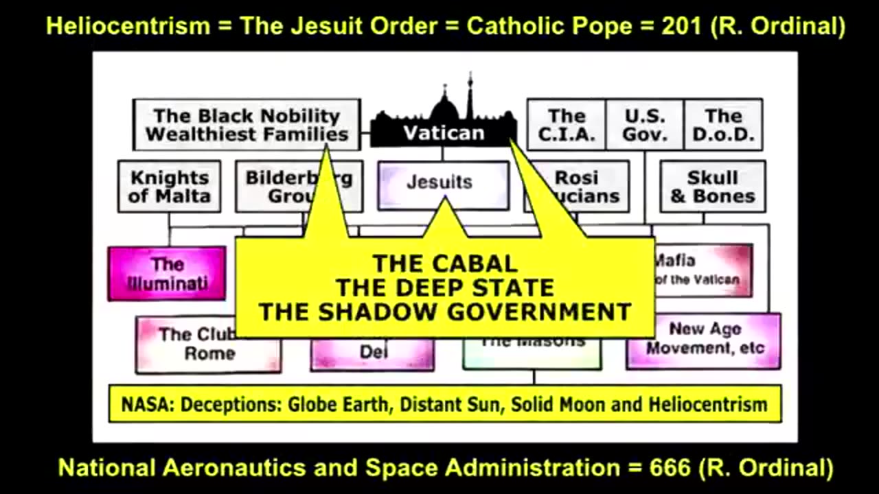 JORDAN MAXWELL Exposes the Secret ORG Behind All World Conflicts, CHAOS, ETC - CONSPIRACY CON 2002