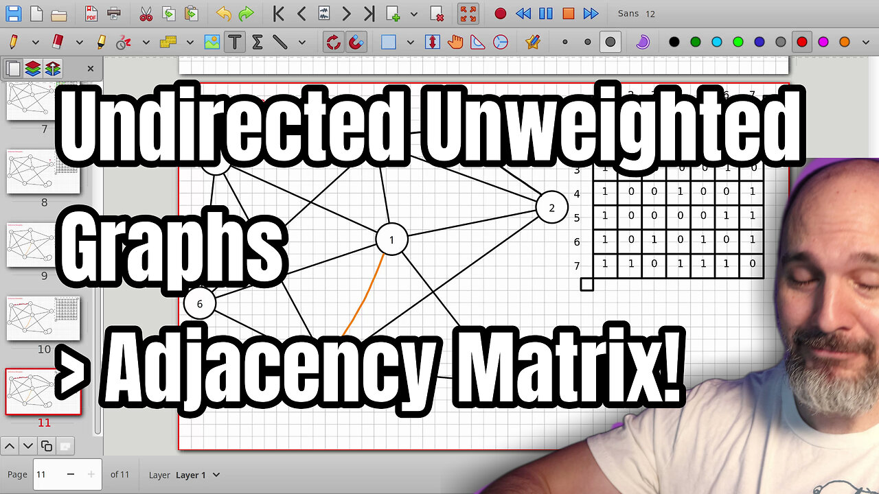 Why Matrix Structure How to Represent an Undirected Unweighted Graph with an Adjacency Matrix