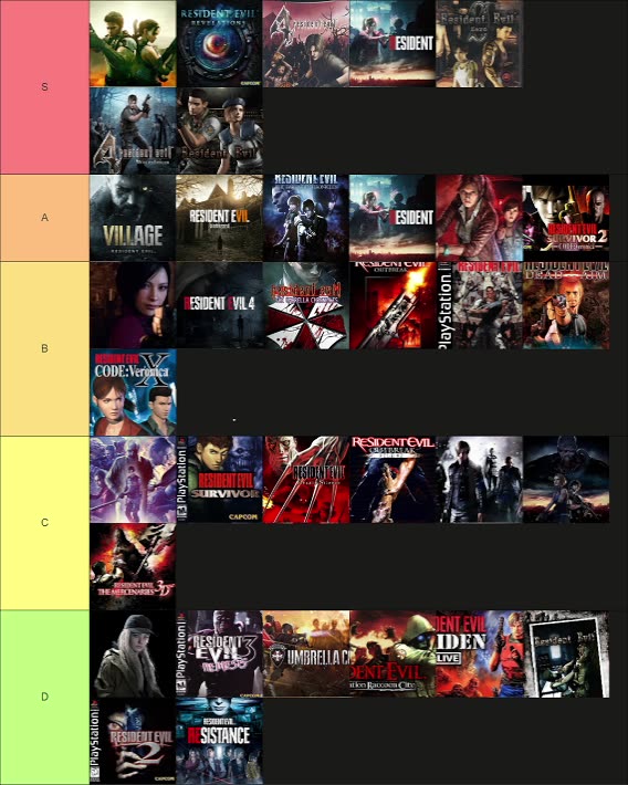 My Resident Evil Tier List