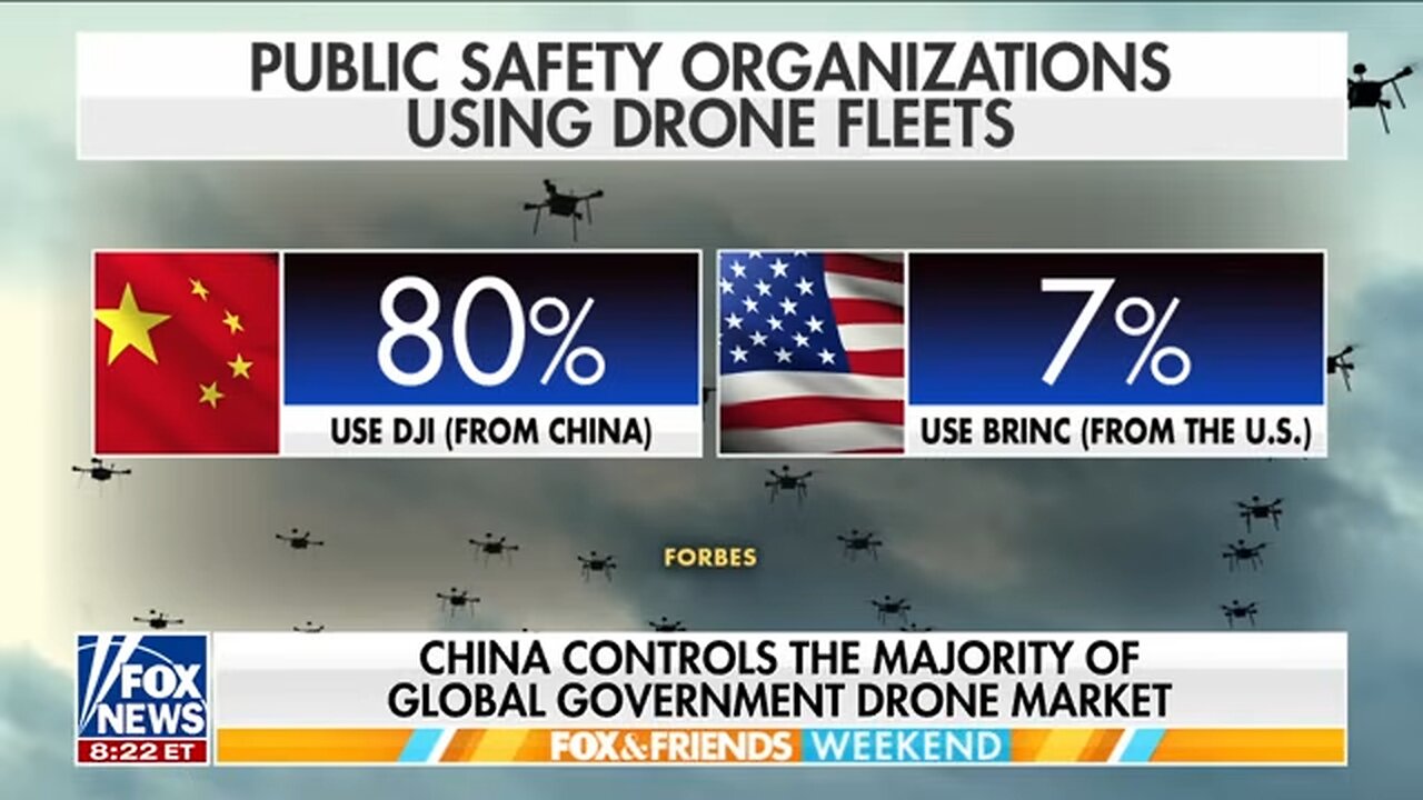 American company takes on Chinas drone domination