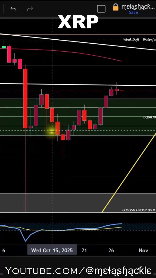 Is History About To Repeat Itself with #XRP 🎯