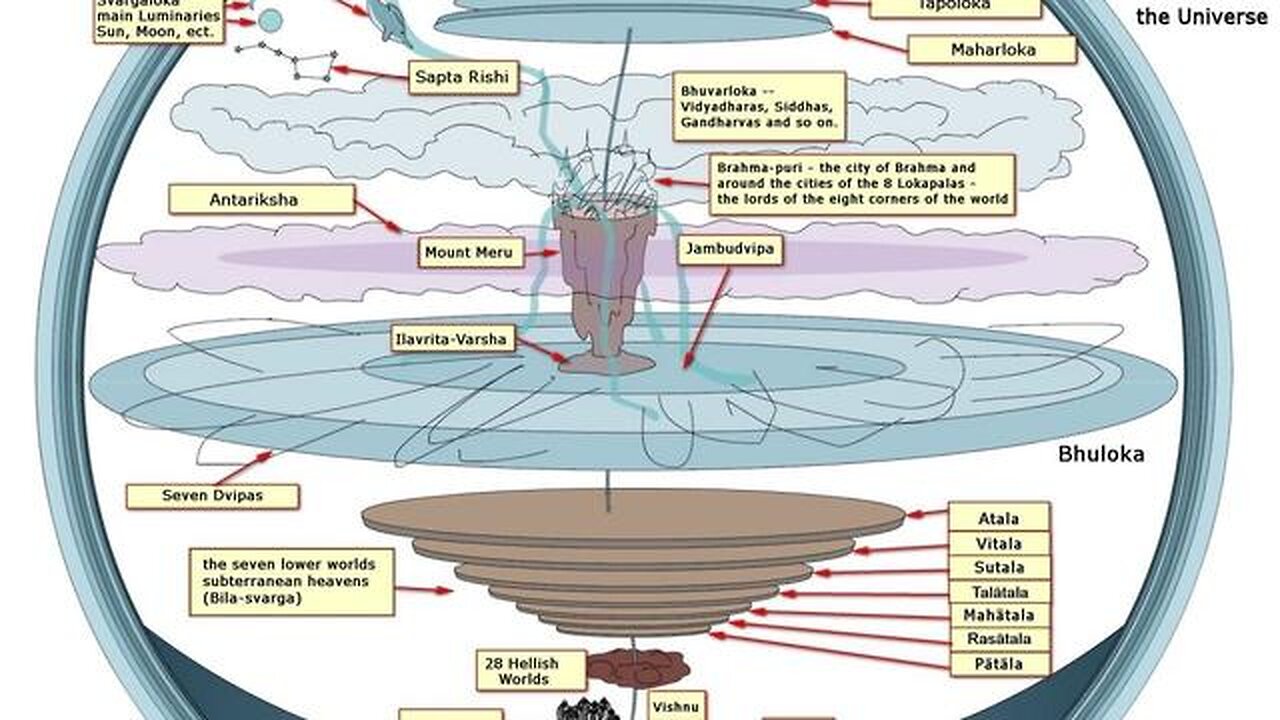 Vedic cosmology