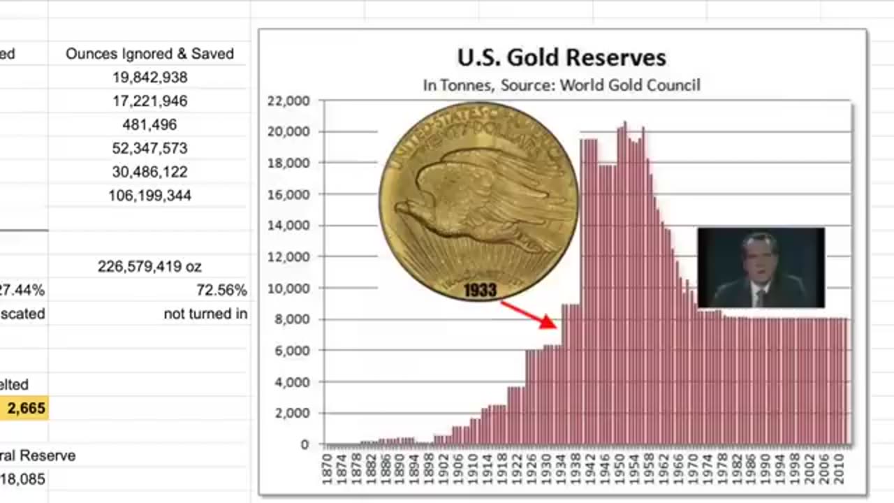 How much Gold was Confiscated in 1933? | Gold Confiscation History, Executive Order 6102