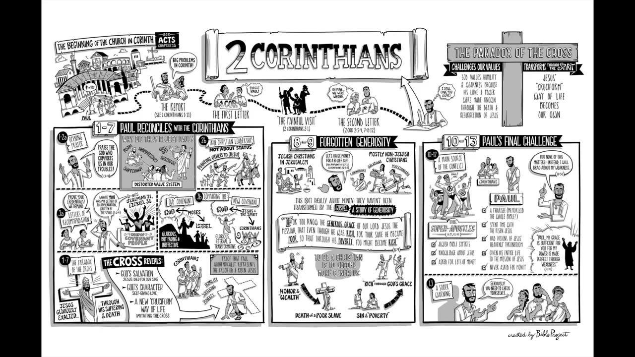 Christian Central Dec 6 ESV (2 Corinthians 10-13) Bible Study