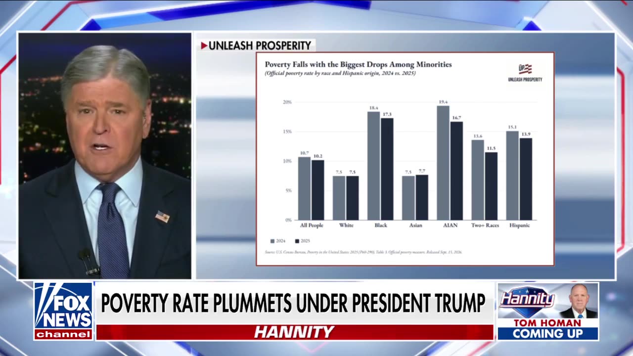 Hannity: Far-left Democrats literally want to 'shred our Constitution' thumbnail