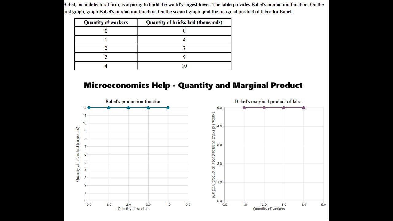 Microeconomics Help: Babel, an architectural firm, is aspiring to build the worlds largest tower.