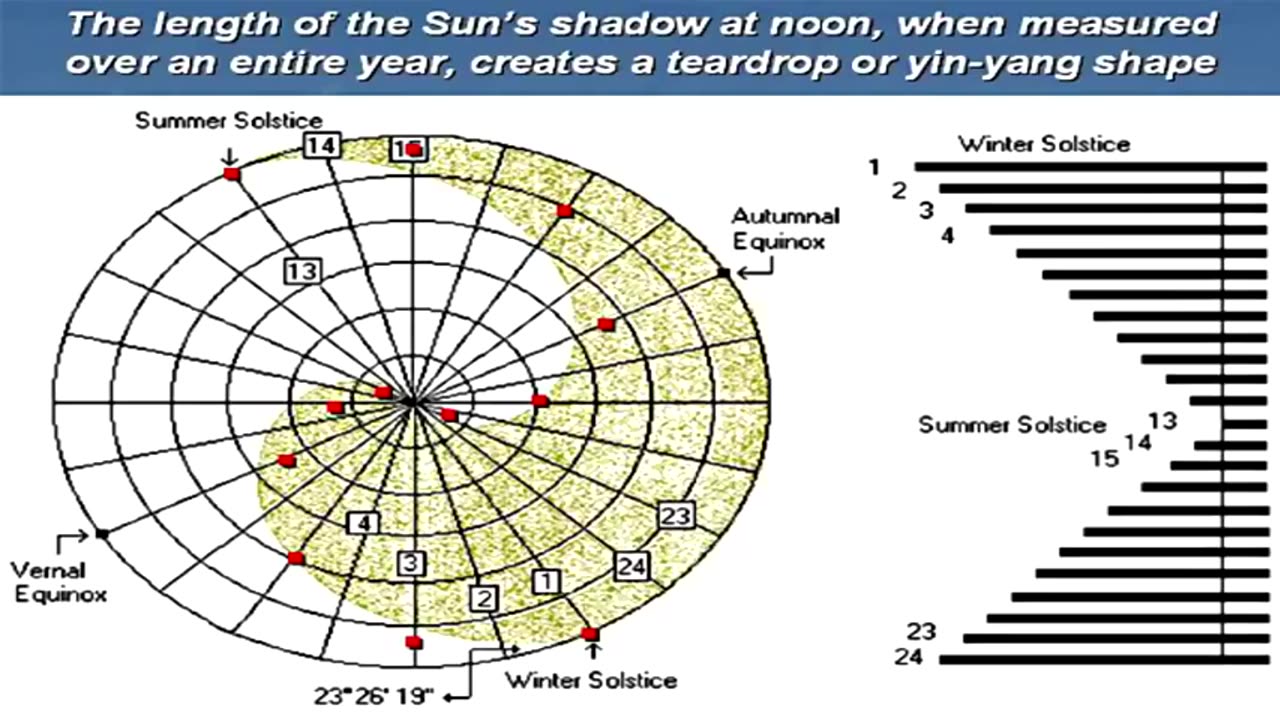 Flat Earth