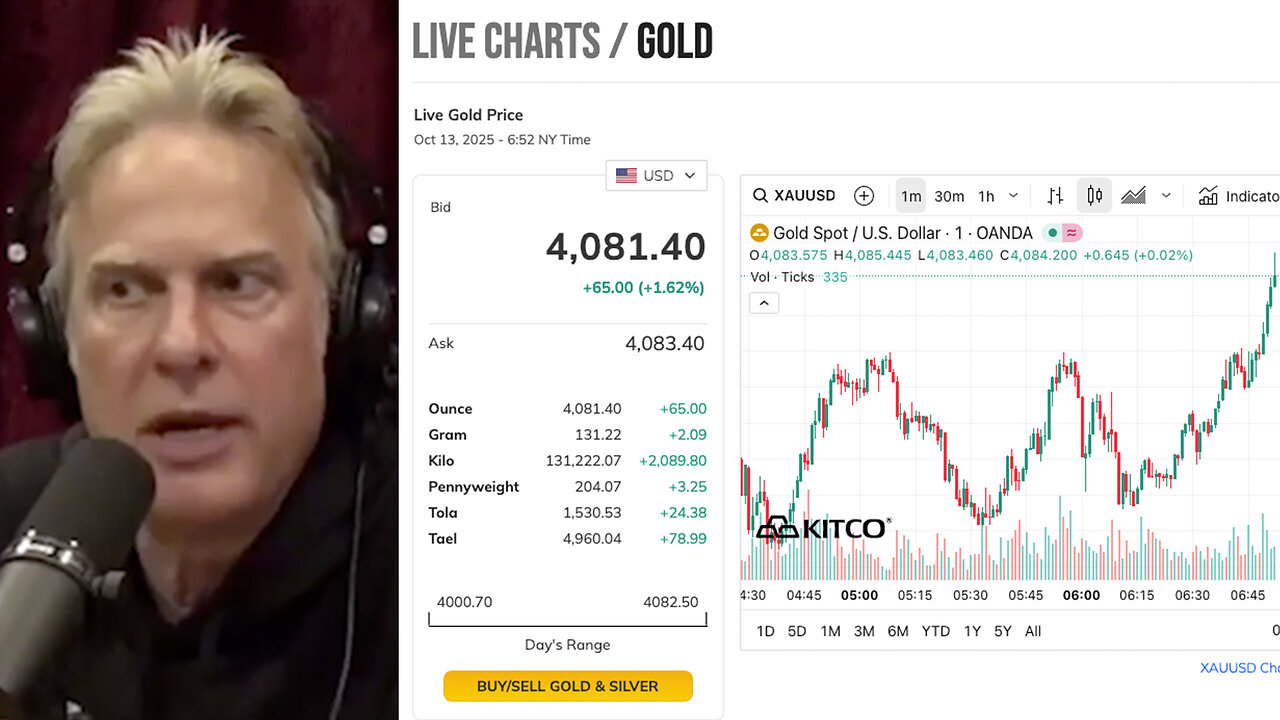 Gold | Should You Buy Gold? + Gold Prices Skyrocketing?! Gold At $4,074.70 + Why Did Gold Surpass U.S. Treasuries In Central Banks Reserves? Stablecoin Is Going to Be the Future. You Can Stop it. You Can Control It. - Adam Curry