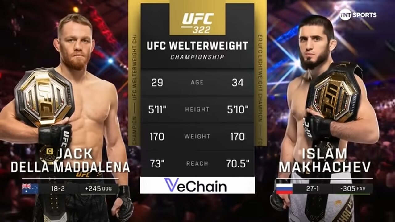 DOUBLE CHAMP! Islam Makhachev Dominates UFC 322 Main Event Highlights 🏆