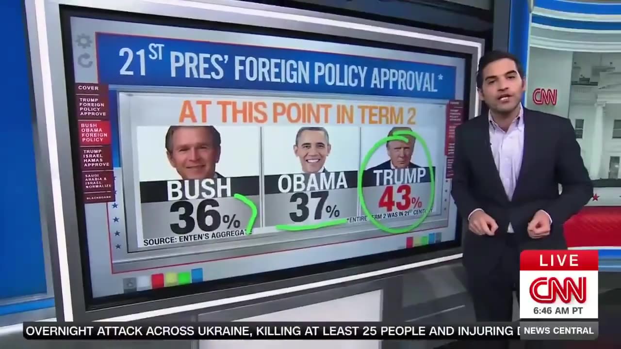 CNNs Harry Enten Says Trumps Approval On Key Policy Has Skyrocketed
