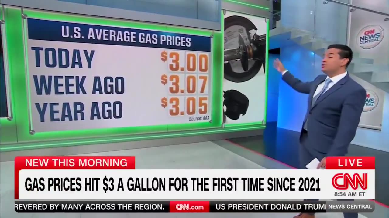 CNN: For the first time in 4.5 years, gas prices are averaging $3/gallon nationally.!!!