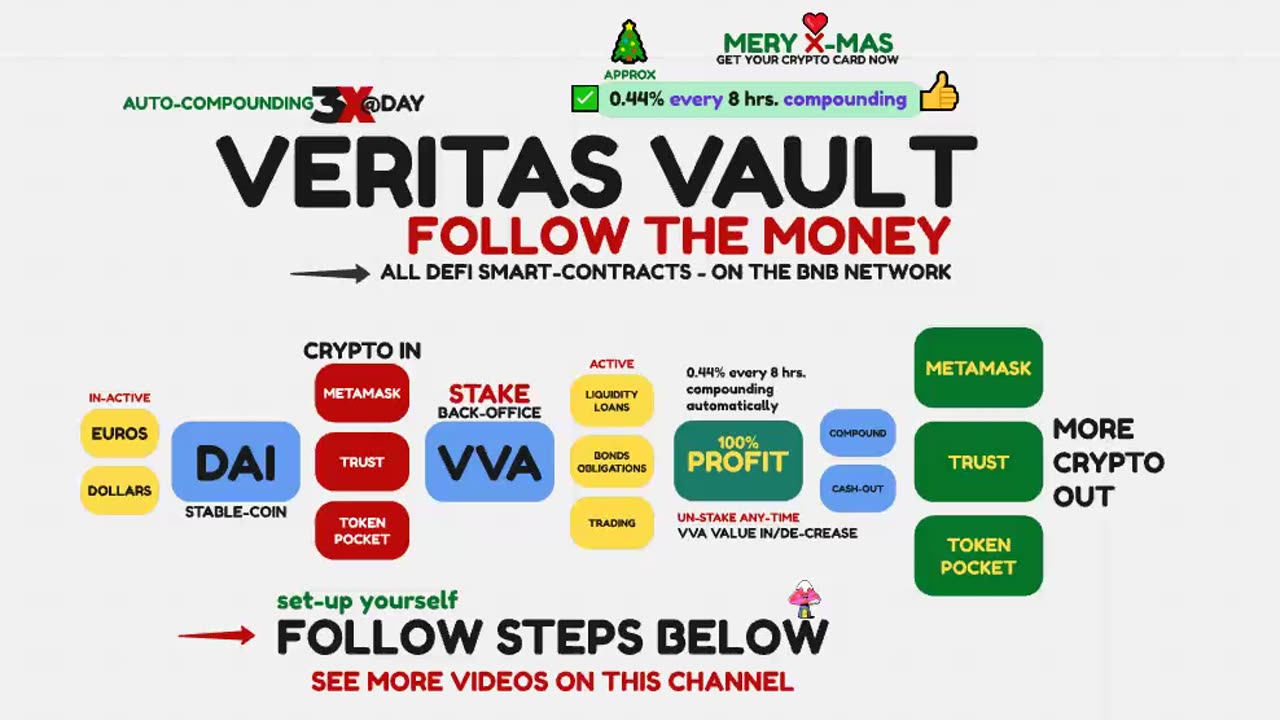 VERITAS VAULT (try not to laugh) COMPOUNDING AUTOMATED STAKING PROFITS - TOP TEAM ROB BUSER