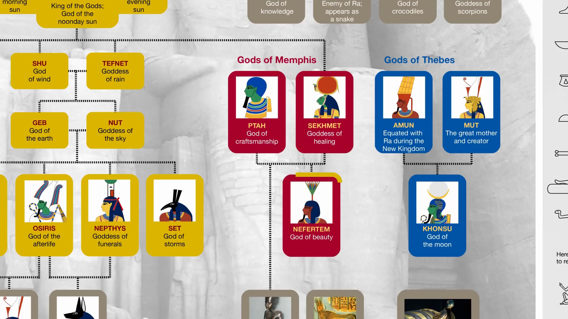 Schema della mitologia dellAntico Egitto DOCUMENTARIO schema che poi smentisce quello della altre mitologie pagane greche,norrene e della mesopotamia