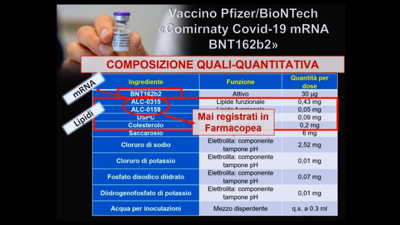 VACCINO COVID-19 🤫 NON PER LA SOMMINISTRAZIONE AGLI ESSERI UMANI 🤬 INGREDIENTI MAI REGISTRATI IN FARMACOPEA 🙉🙈🙊...