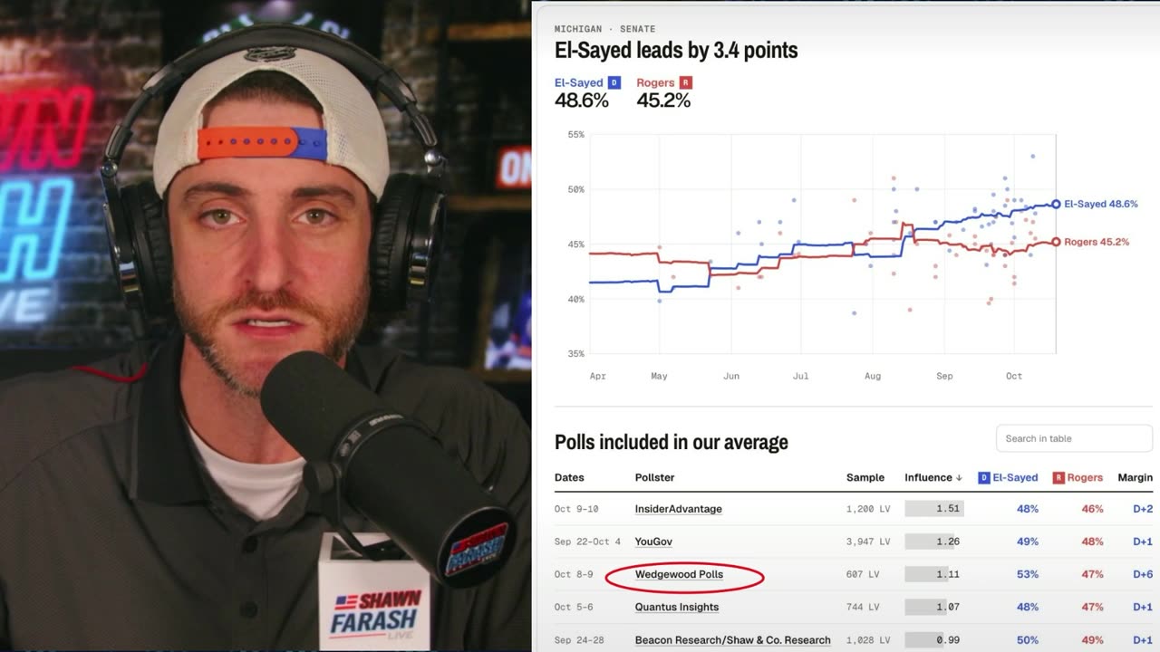 EVIDENCE: The Polls LIE! - SFL thumbnail