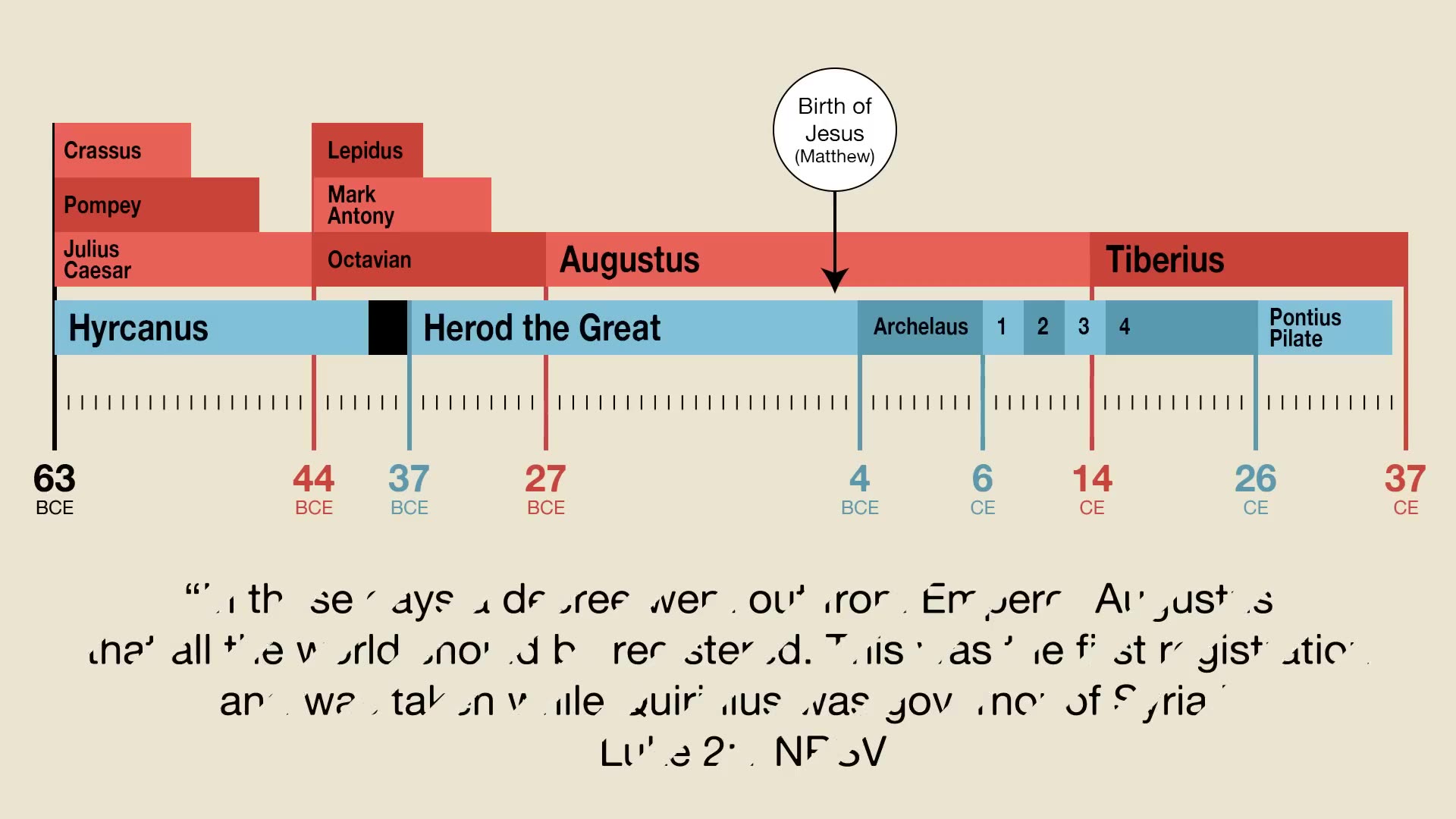 Quando è nato Gesù Cristo il Messia a Betlemme di Efrata in Giudea circa 2000 anni fa con mappa DOCUMENTARIO Gesù essendo ebreo era stato circonciso al pene come lo erano tutti gli ebrei dellepoca e come fanno ancora oggi anche senza alleanza