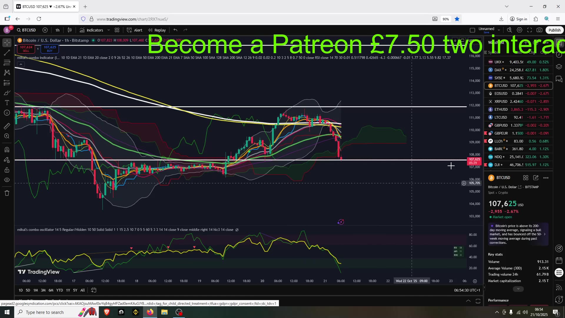 Bitcoin Range Low