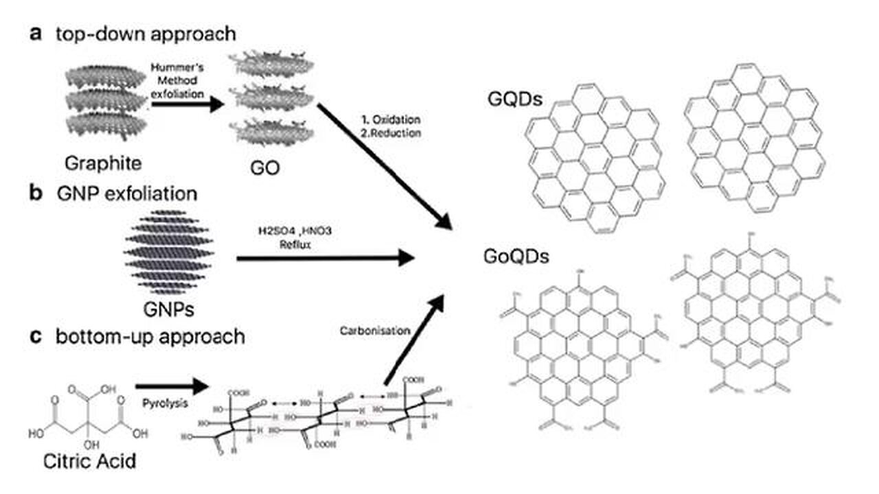 Brain Jabbed - Graphene Nanotech In Vaxx - By Richplanet TV