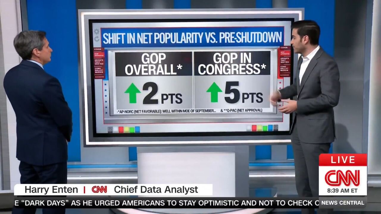 Uh Oh, Even CNN Is Admitting The Schumer Shutdown Isnt Going Well For Democrats