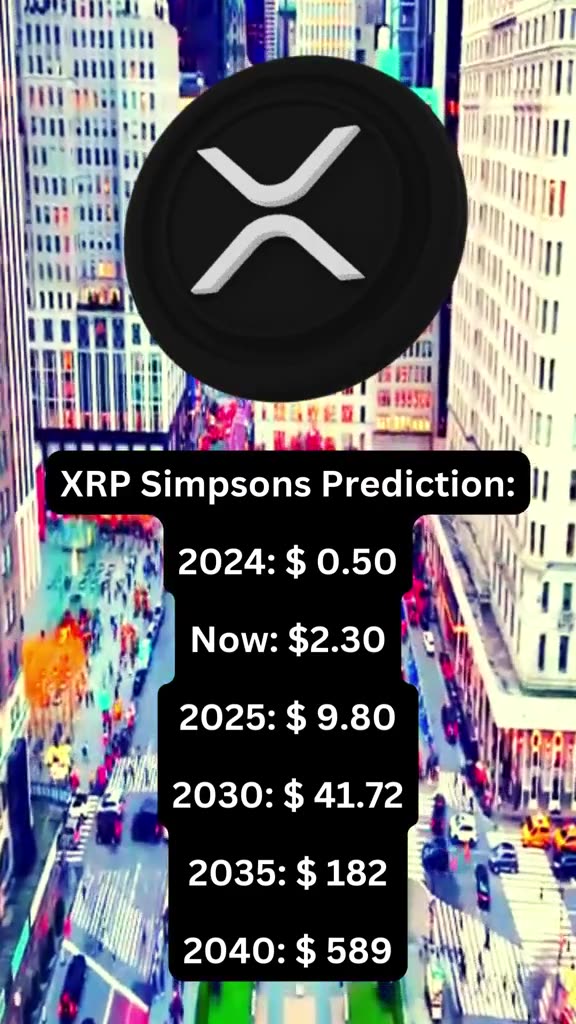Xrp Price prediction for 2030#xrp #xrppriceprediction #xrppriceanalysis #shorts