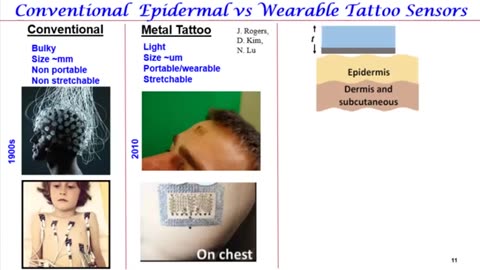 Novel Applications of Nanomaterials from Biosensors to Wearable Mobile Health A.A.S. 2022 (Video)