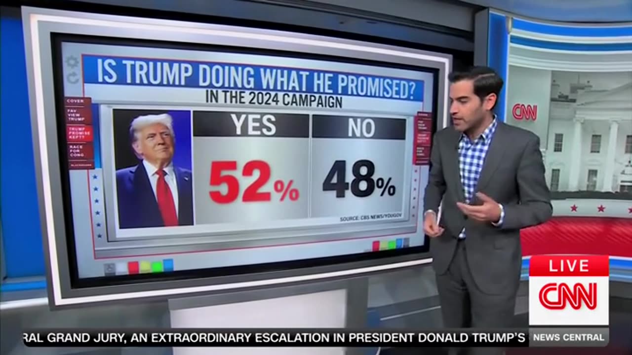 CNNs Harry Enten Says Majority Of Americans Believe Trump Is Delivering On Promises