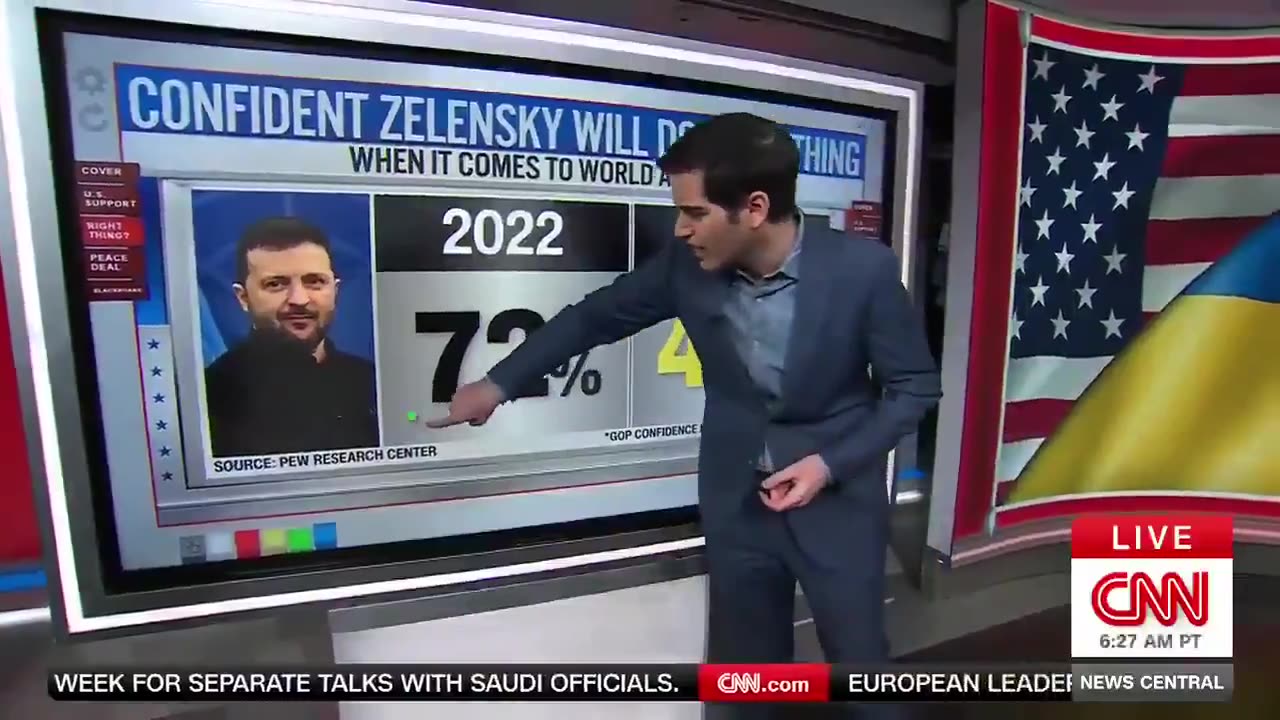 ▶ EXTRAITS-RQ (2 mars 25) : Les Américains croient que le financement est excessif à lUkraine.