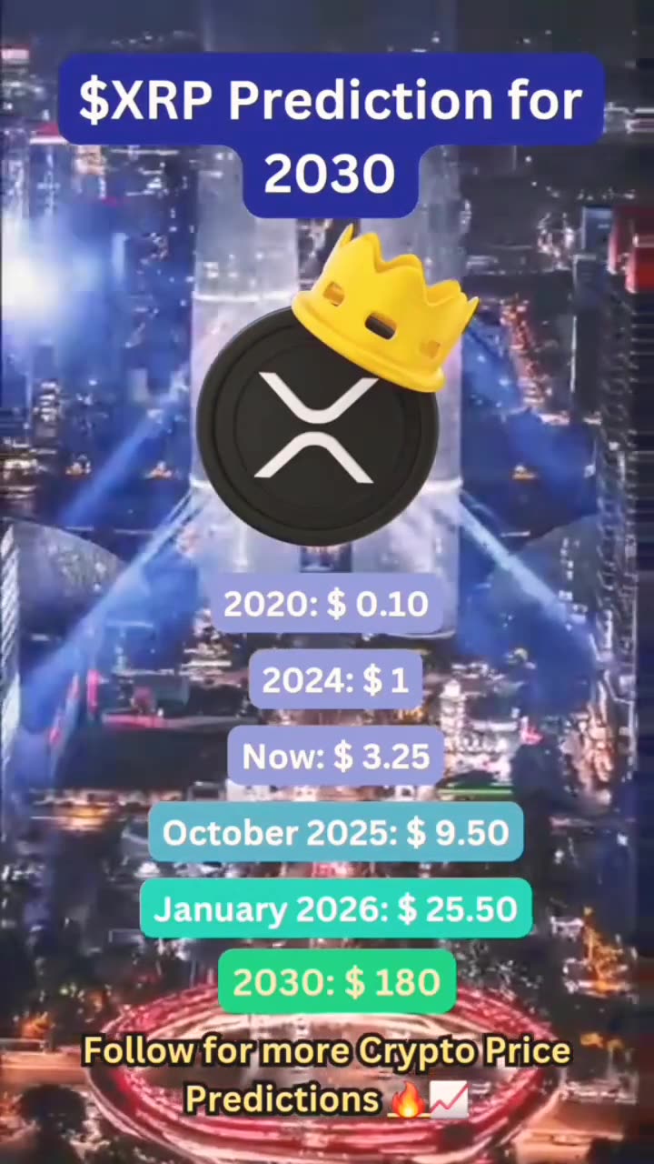Xrp coin price prediction #xrpnews #xrpcoin #btcnews#topaltcoins